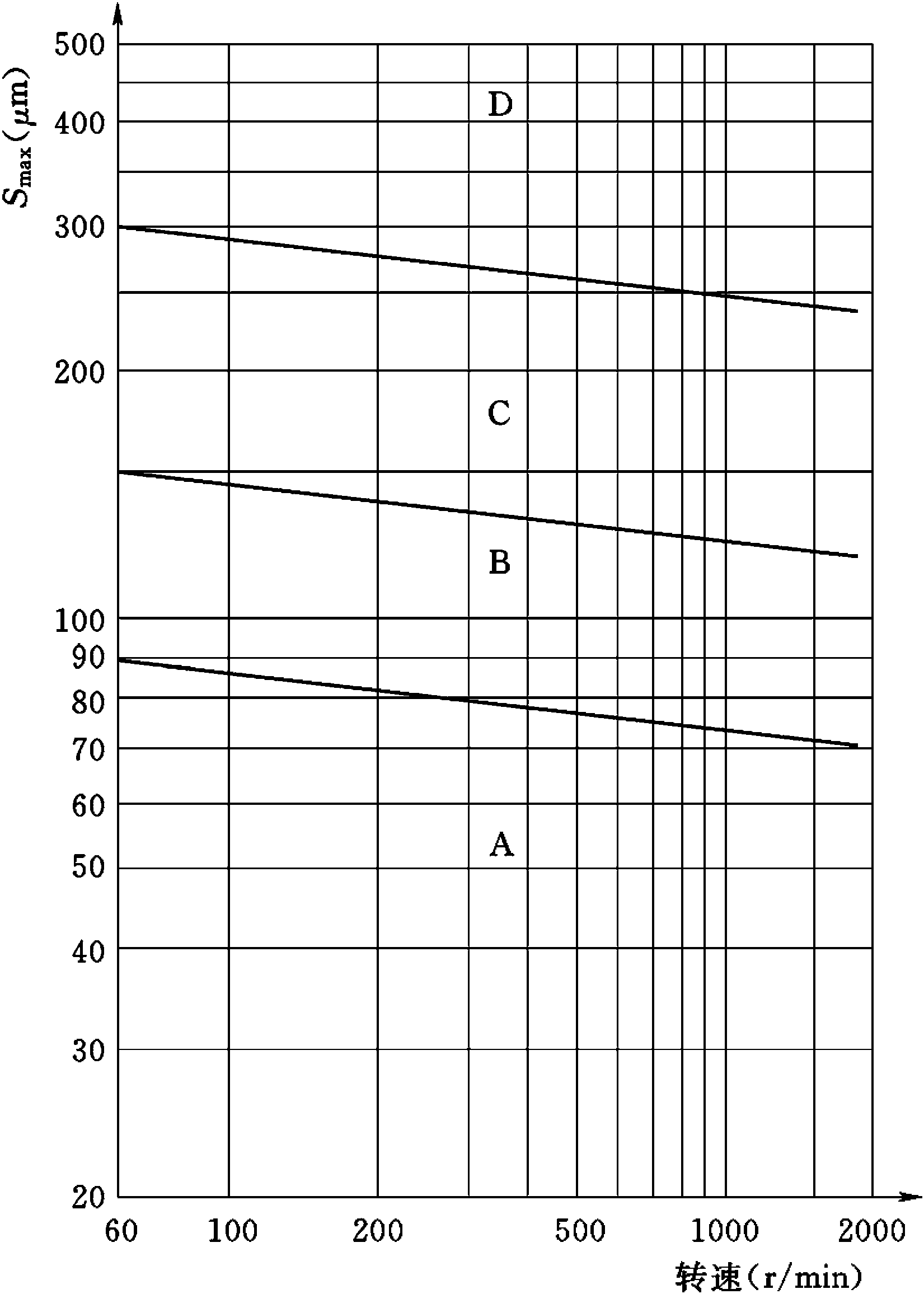 2.2.6 旋轉(zhuǎn)機(jī)械軸徑向振動(dòng)的測(cè)量和評(píng)定